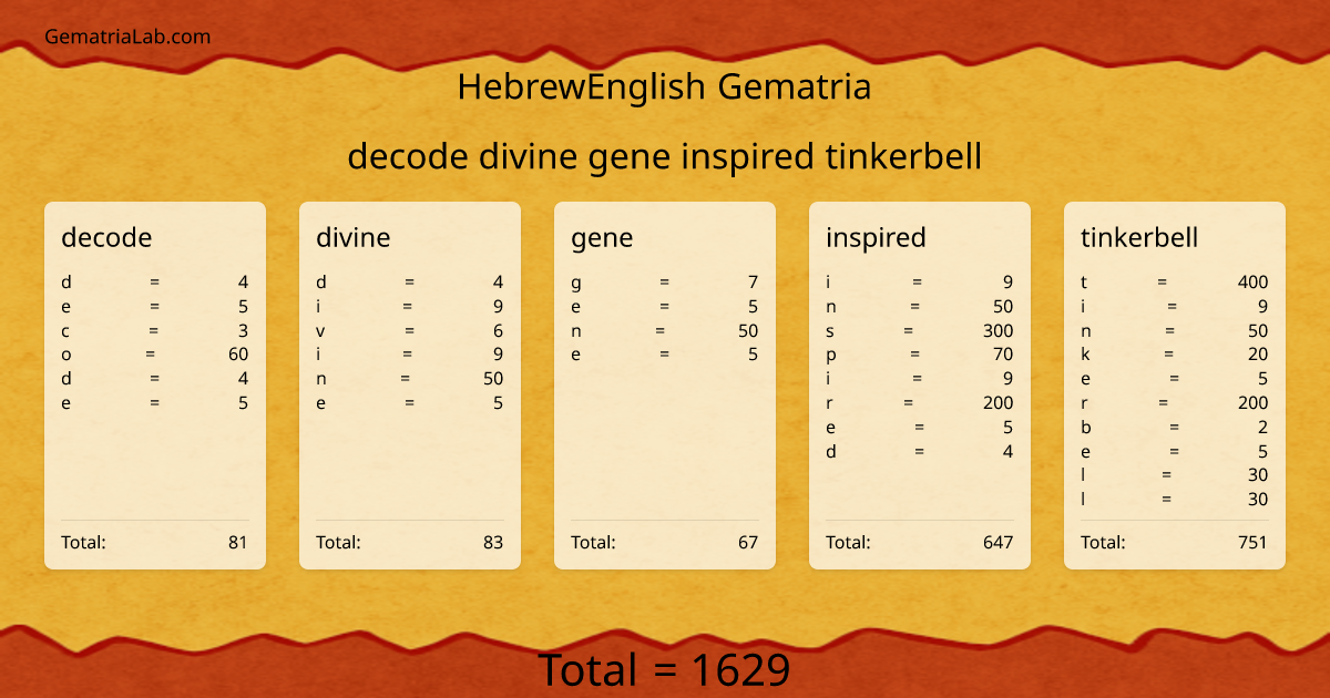 decode divine gene inspired tinkerbell in hebrewEnglish Gematria